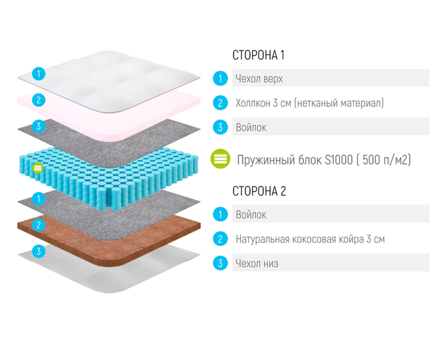 Матрас Lonax Hollo Cocos S-1000