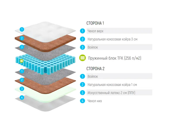 Матрас Lonax Cocos Medium Econom TFK
