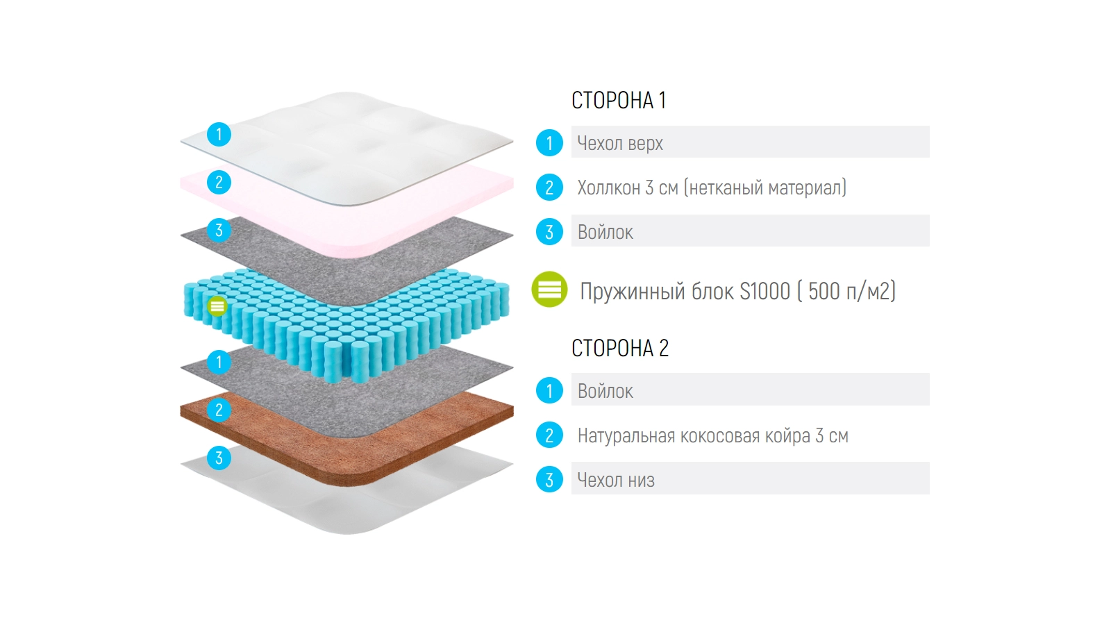 Матрас Lonax Hollo Cocos S-1000